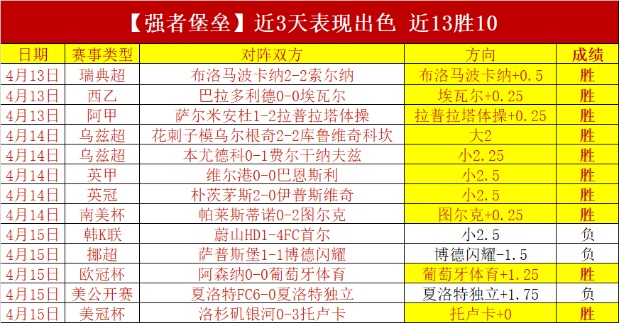 南美杯连庄,专家分析质,合及前区十,我爱彩票,彩票平台,在线购彩,彩票投注,专业平台,购彩体验