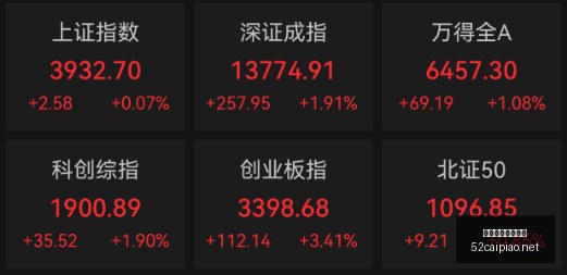 腾讯电竞平,台用户活跃,电竞行业蓬,我爱彩票,彩票平台,在线购彩,彩票投注,专业平台,购彩体验